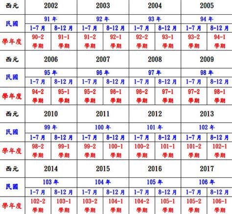 1981什麼年|民國年份、西元年份、日本年號、中國年號、歲次對照。